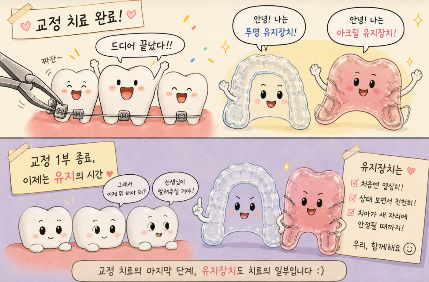 교정 치료 완료 후 유지장치 착용 과정을 보여주는 캐릭터 일러스트